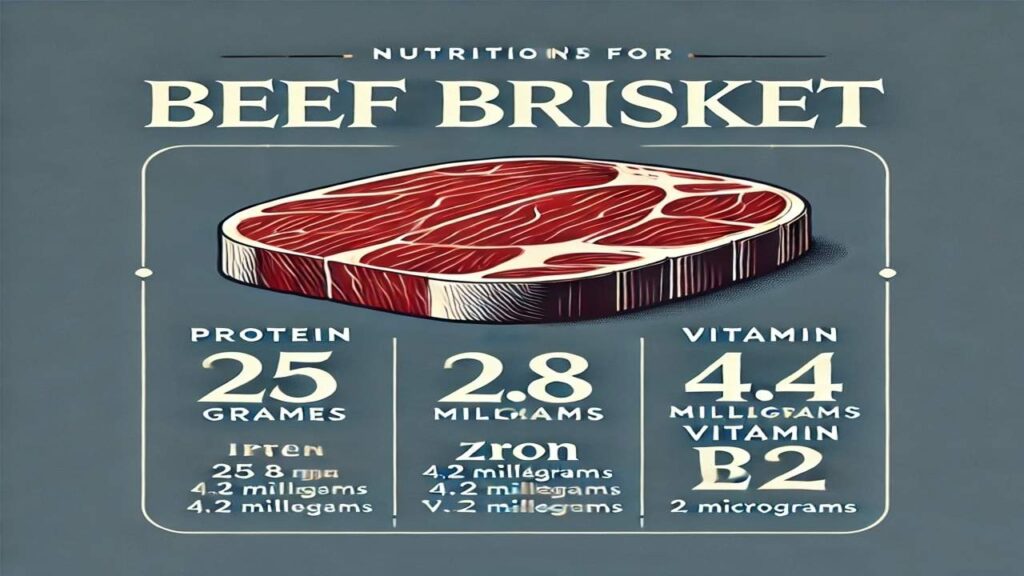 Beef Brisket Nutritional Information